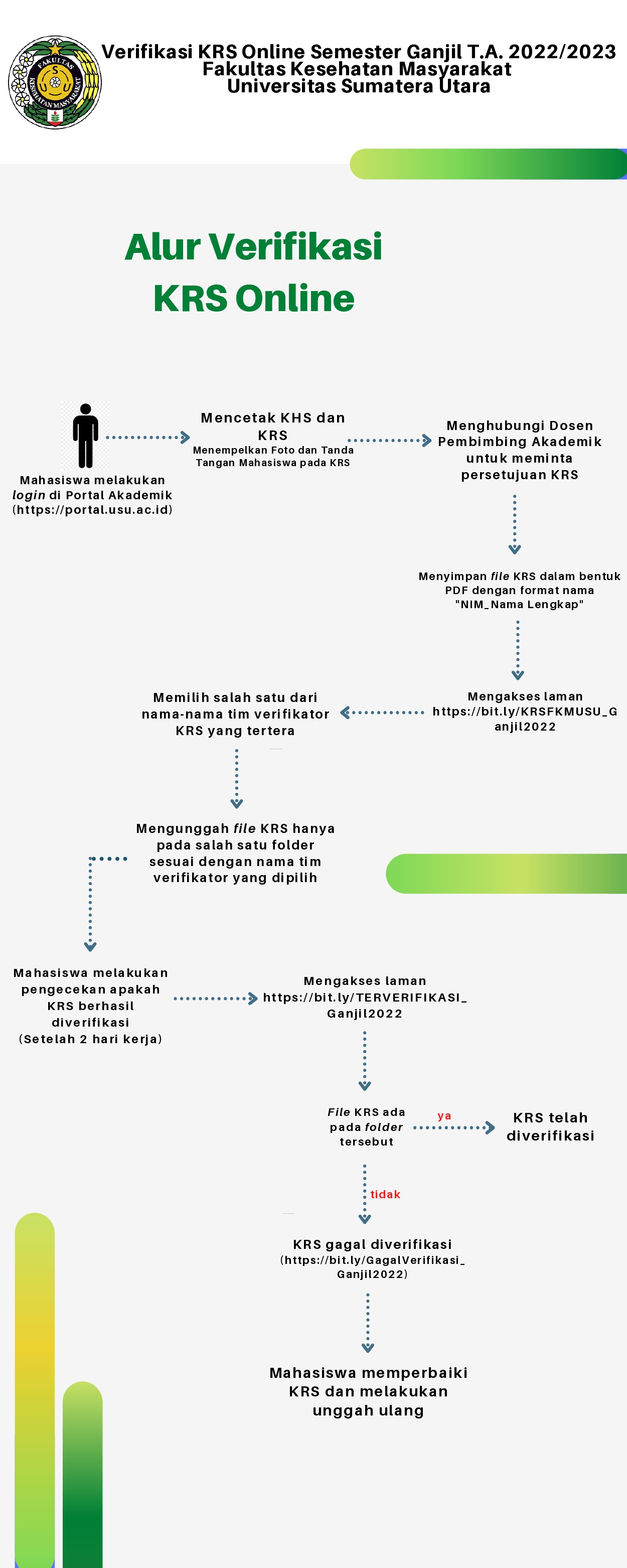 Verifikasi KRS Online Semester Ganjil T.A. 20212022 Fakultas Kesehatan Masyarakat Universitas Sumatera Utara 2 page 0001