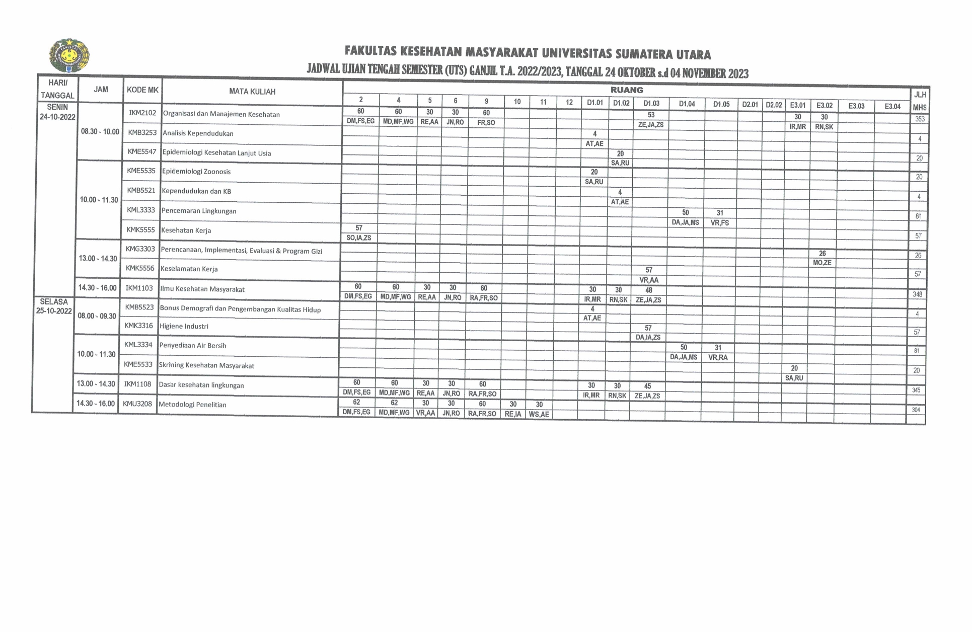 Daftar Pengawas UTS 1 5 page 0001