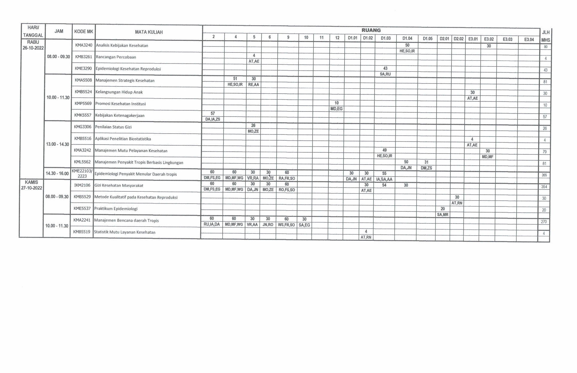 Daftar Pengawas UTS 1 5 page 0002