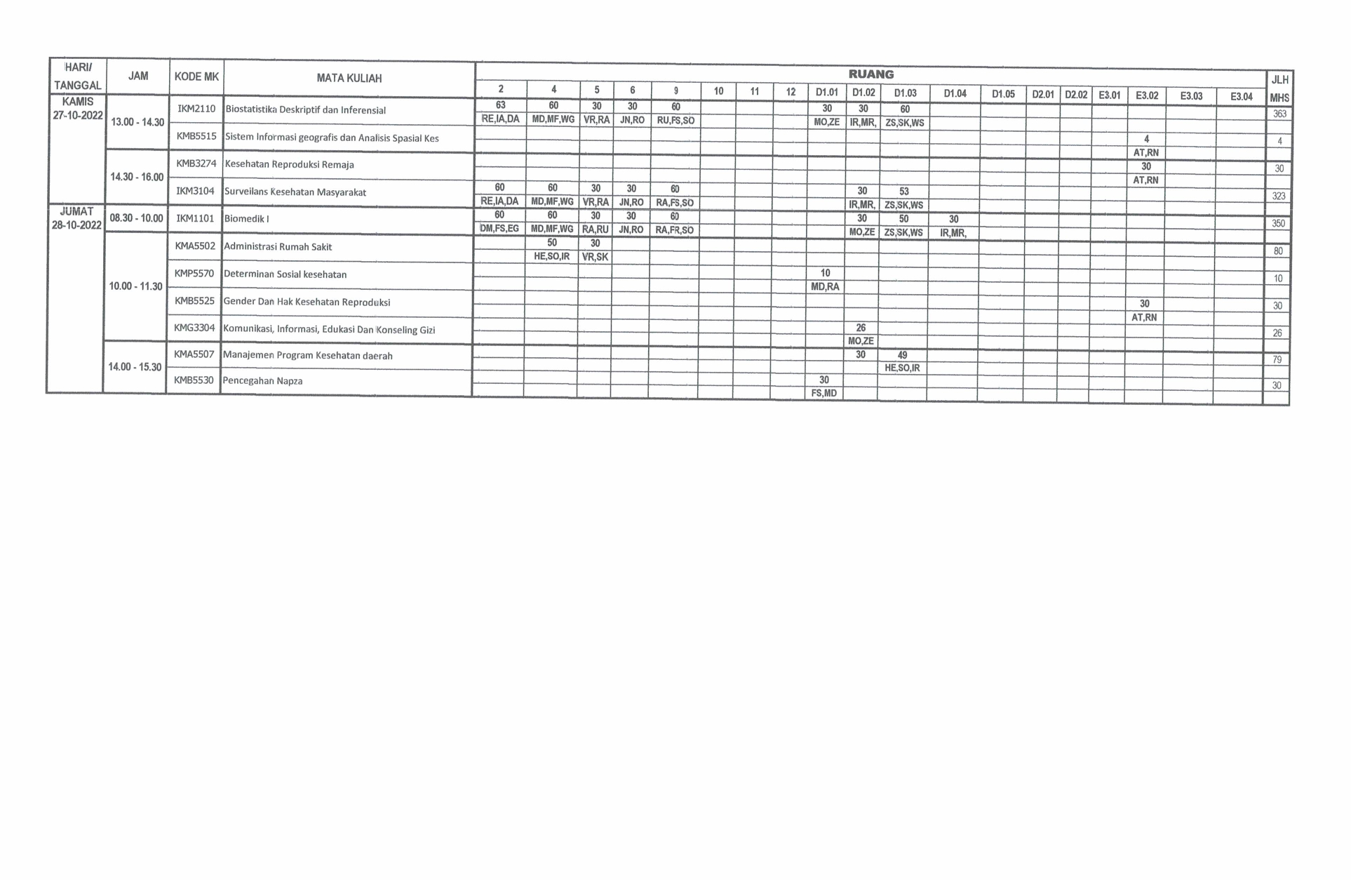 Daftar Pengawas UTS 1 5 page 0003