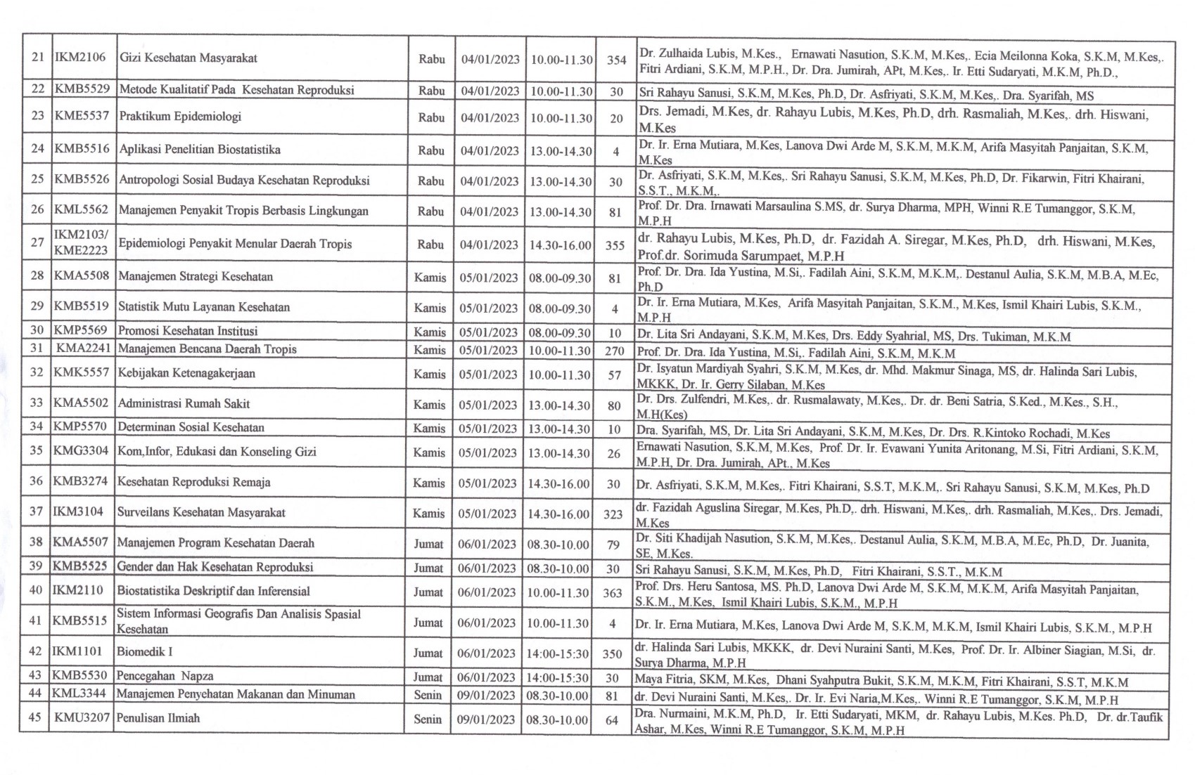 Jadwal UAS Ganjil TA. 22 23 2 5 page 0002